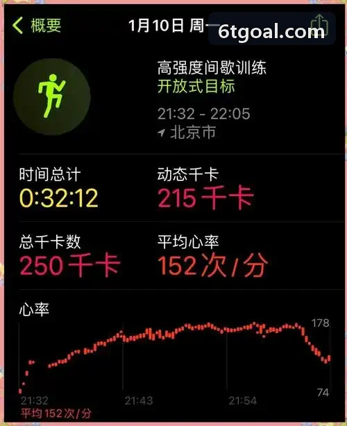 6T体育实时数据分析拓扑