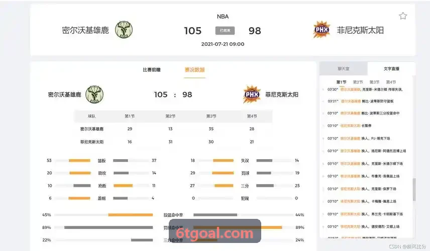 6T体育统一身份中心仪表盘