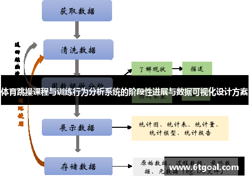 体育跳操课程与训练行为分析系统的阶段性进展与数据可视化设计方案