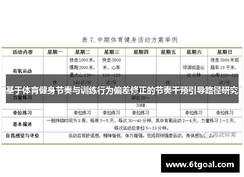 基于体育健身节奏与训练行为偏差修正的节奏干预引导路径研究