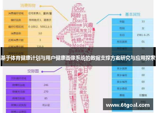 基于体育健康计划与用户健康画像系统的数据支撑方案研究与应用探索