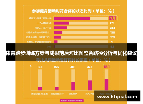 体育跑步训练方案与成果前后对比图整合路径分析与优化建议
