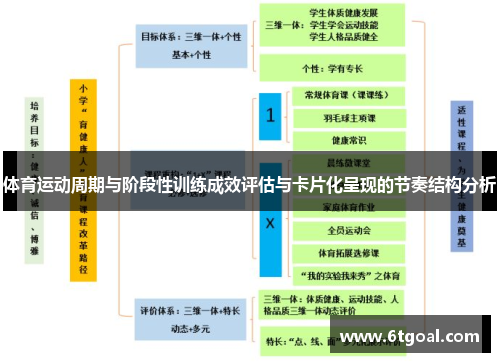 体育运动周期与阶段性训练成效评估与卡片化呈现的节奏结构分析
